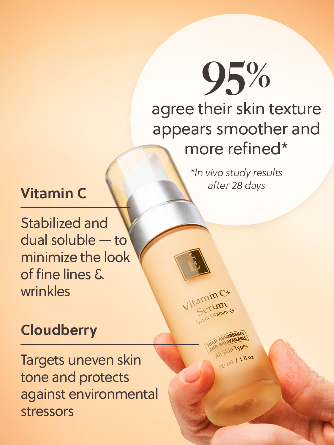 Vitamin C+ Serum